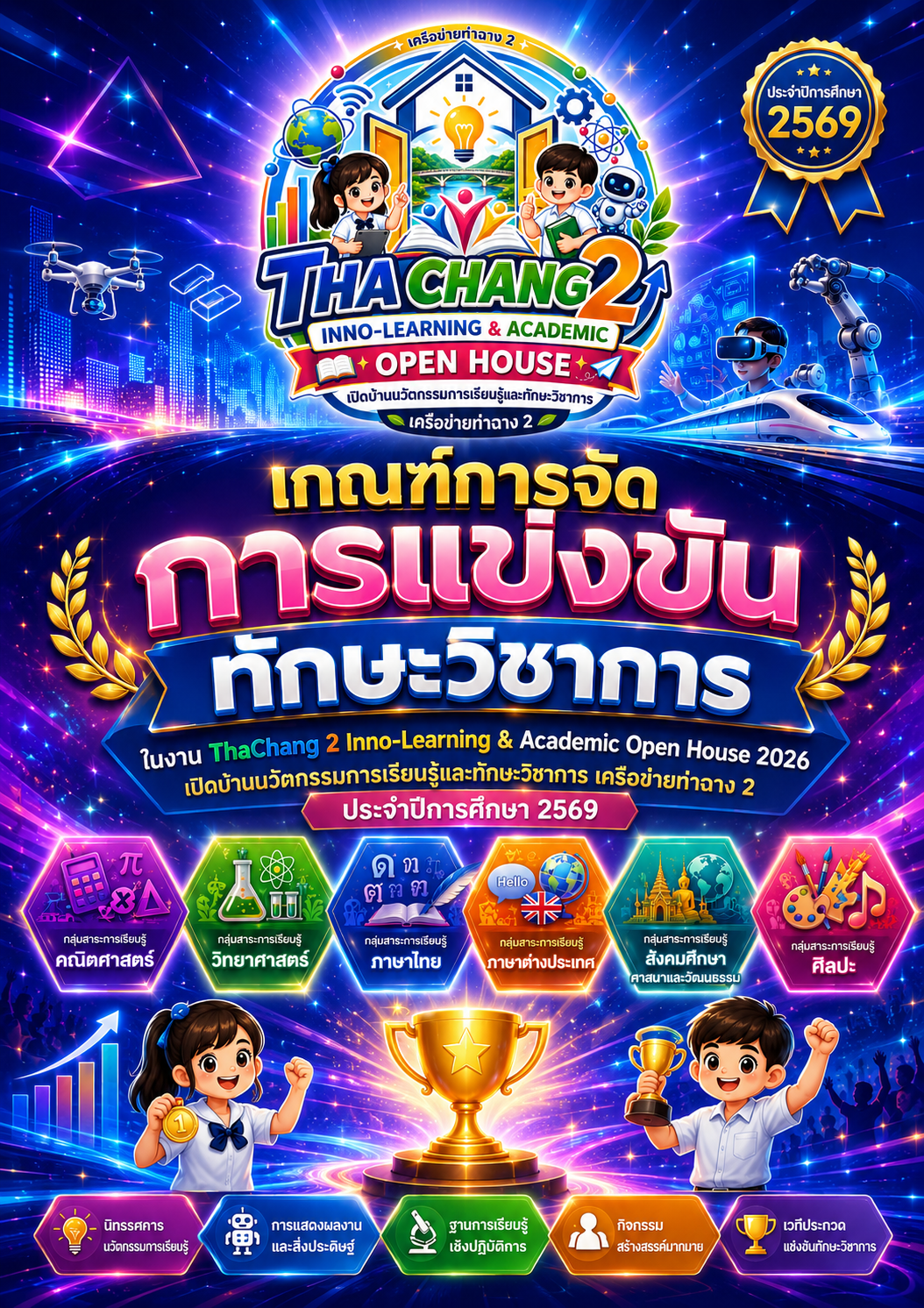 ประกาศเกณฑ์การแข่งขันทักษะวิชาการ ท่าฉาง2